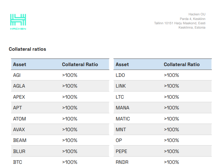 proof-of-reserves bybit