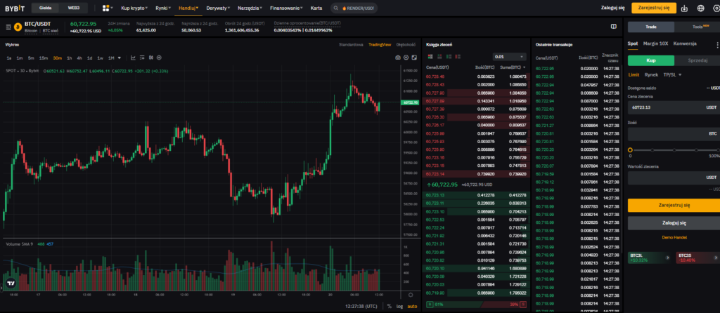 handel spot na Bybit