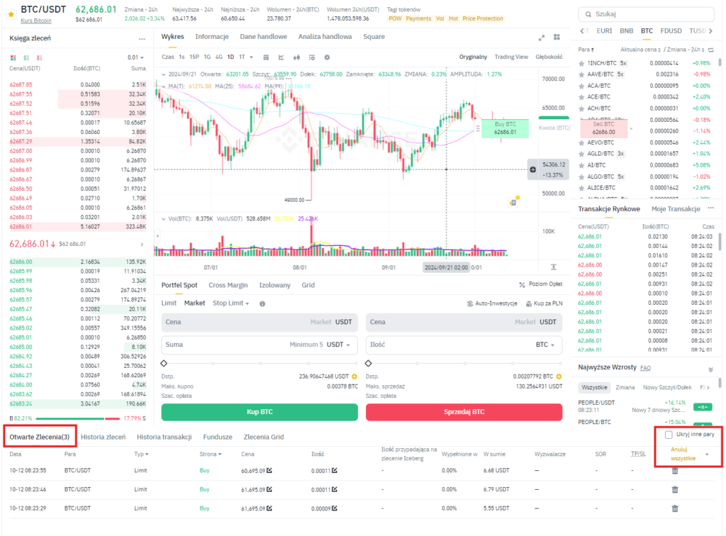 Otwarte zlecenia Binance