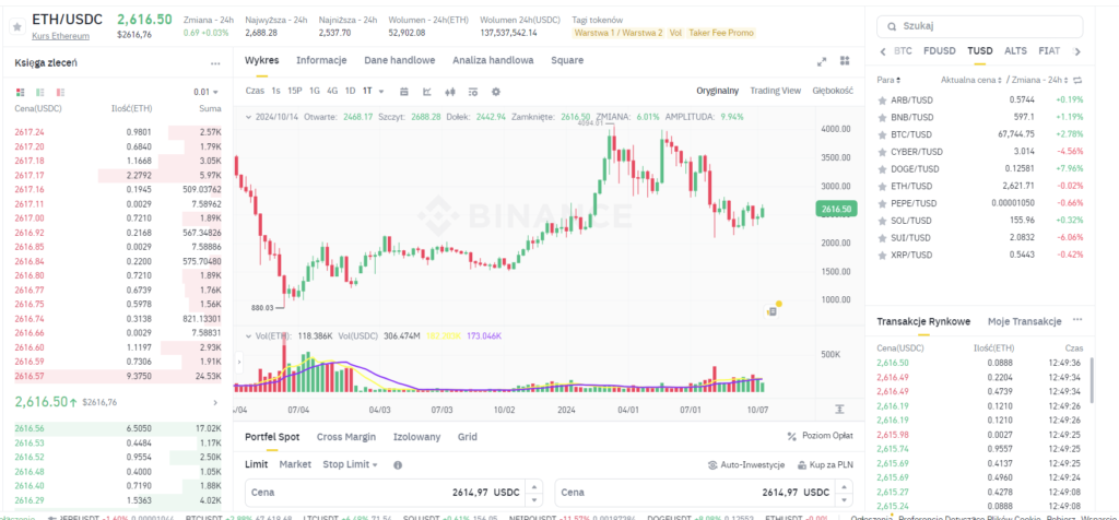 interfejs handlowy binance
