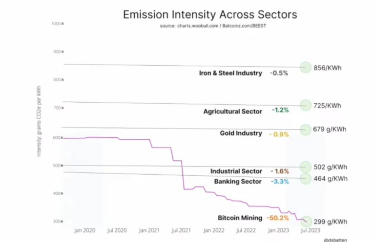 Daniel Batten na temat zmian klimatycznych i Bitcoina