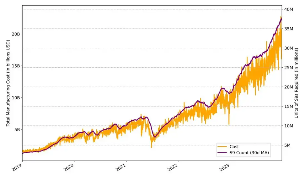 Potencjalny atak 51% na sieć bitcoina