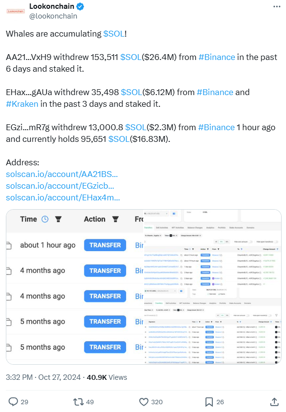 Informacje z platformy lookonchain odnosnie Solany