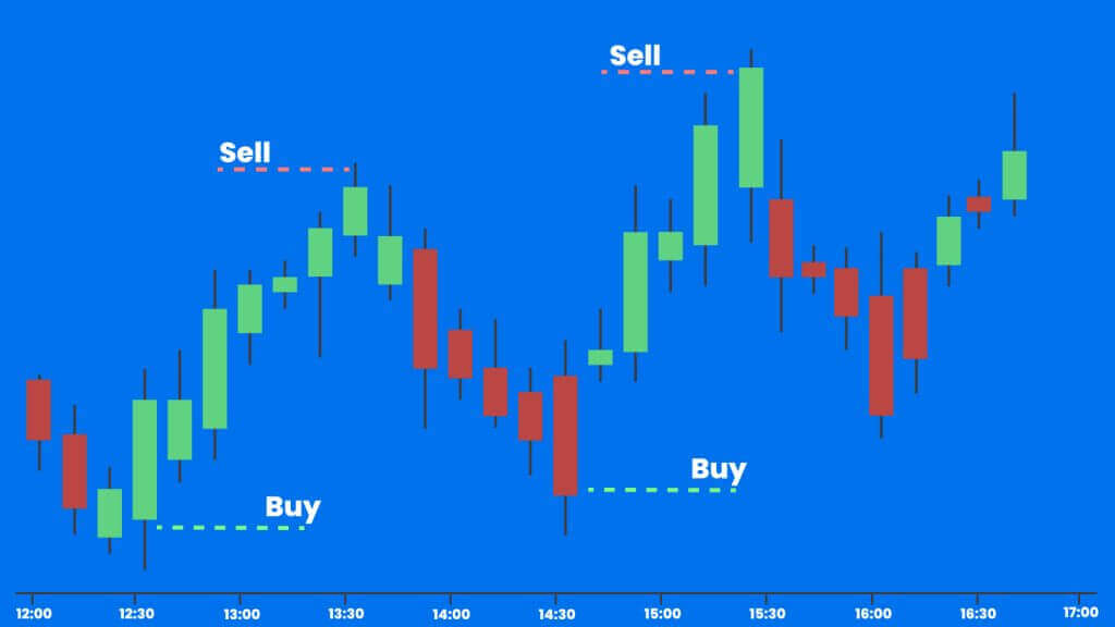 day trading na rynku krypto