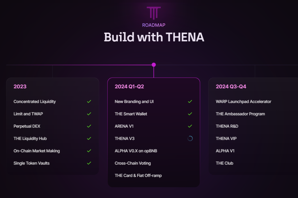 roadmap thena