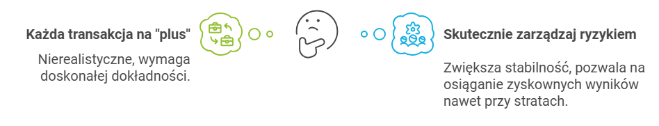 Zarządzanie ryzykiem