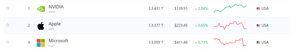 największe spółki